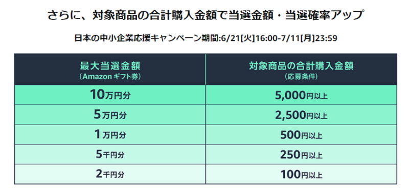 中小企業応援