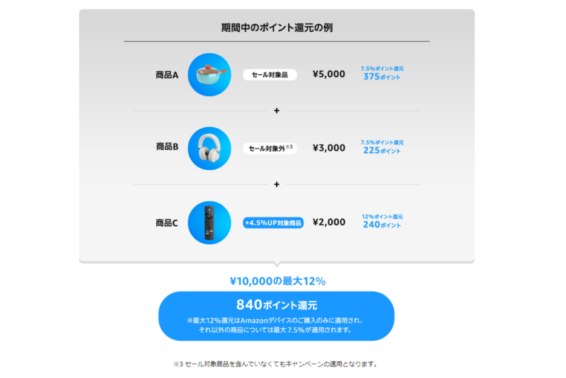 ポイント例
